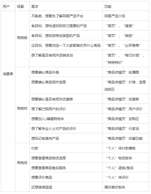 产品经理，产品经理网站